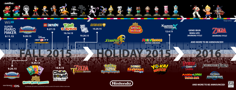 Illustration for article titled Por qué Nintendo ha sido una de las (escasas) decepciones del E3